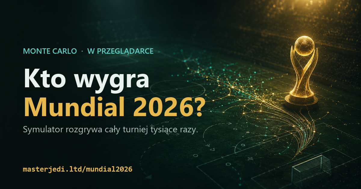 Kto wygra Mundial 2026 — symulator Monte Carlo, masterjedi.ltd