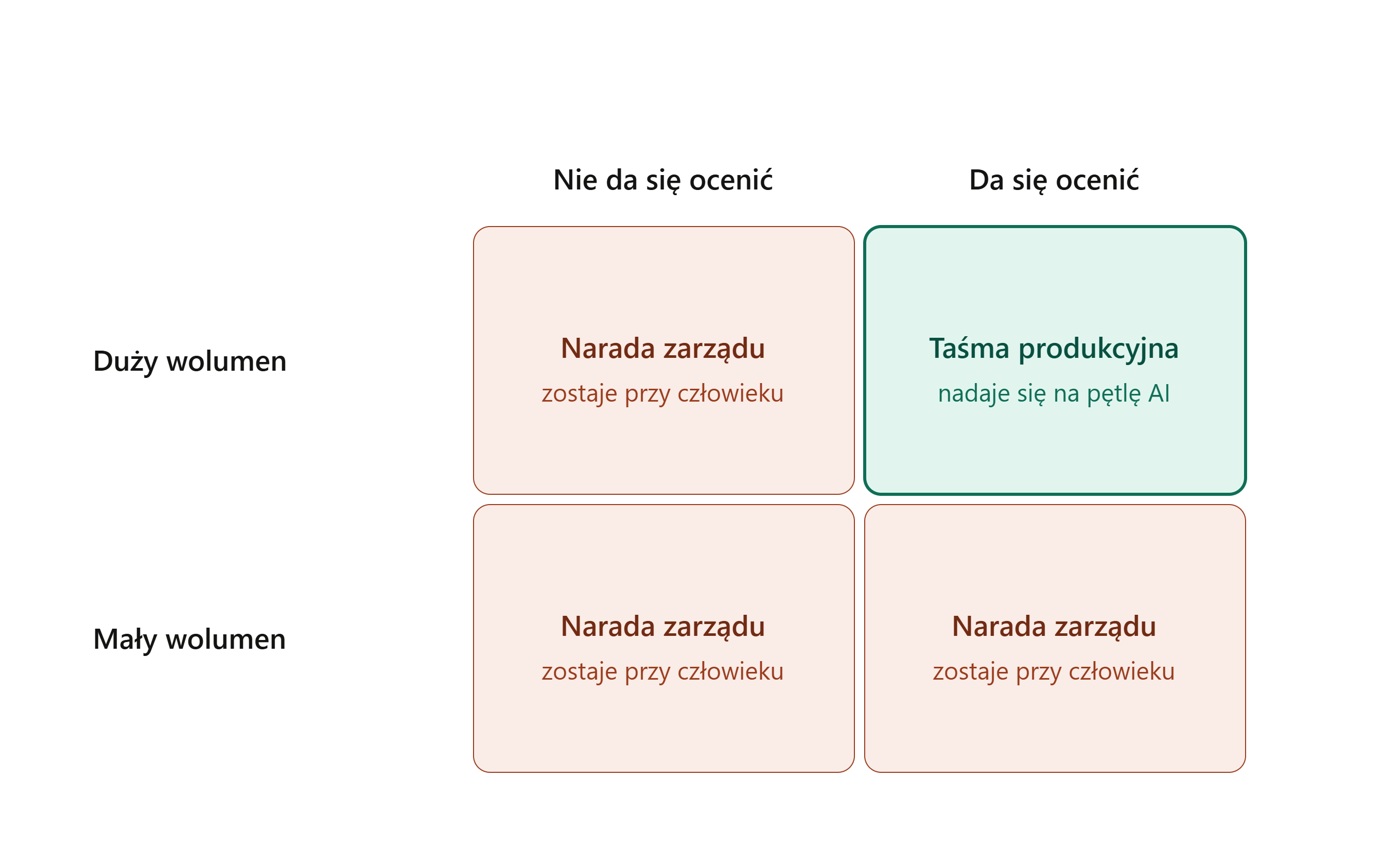Test opłacalności pętli 2x2